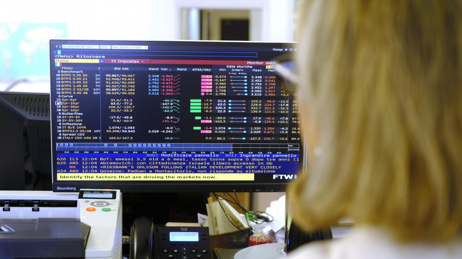 Lo spread tra Btp e Bund chiude a 86,2 punti