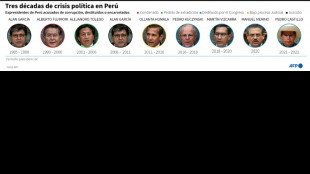 Per&uacute;, el pa&iacute;s de la crisis perenne desde 2000